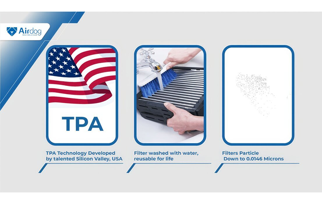 TPA Technology